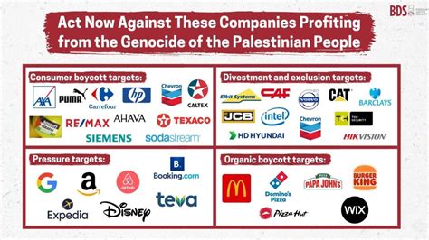 brands that support palestine 2023.